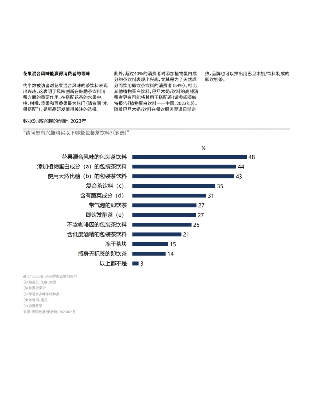 茶饮市场洞察｜2023茶饮行业报告（上）