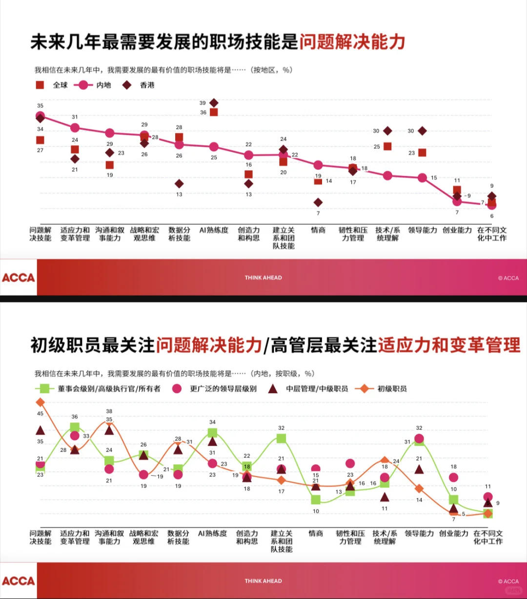 2025中国人才趋势调查报告