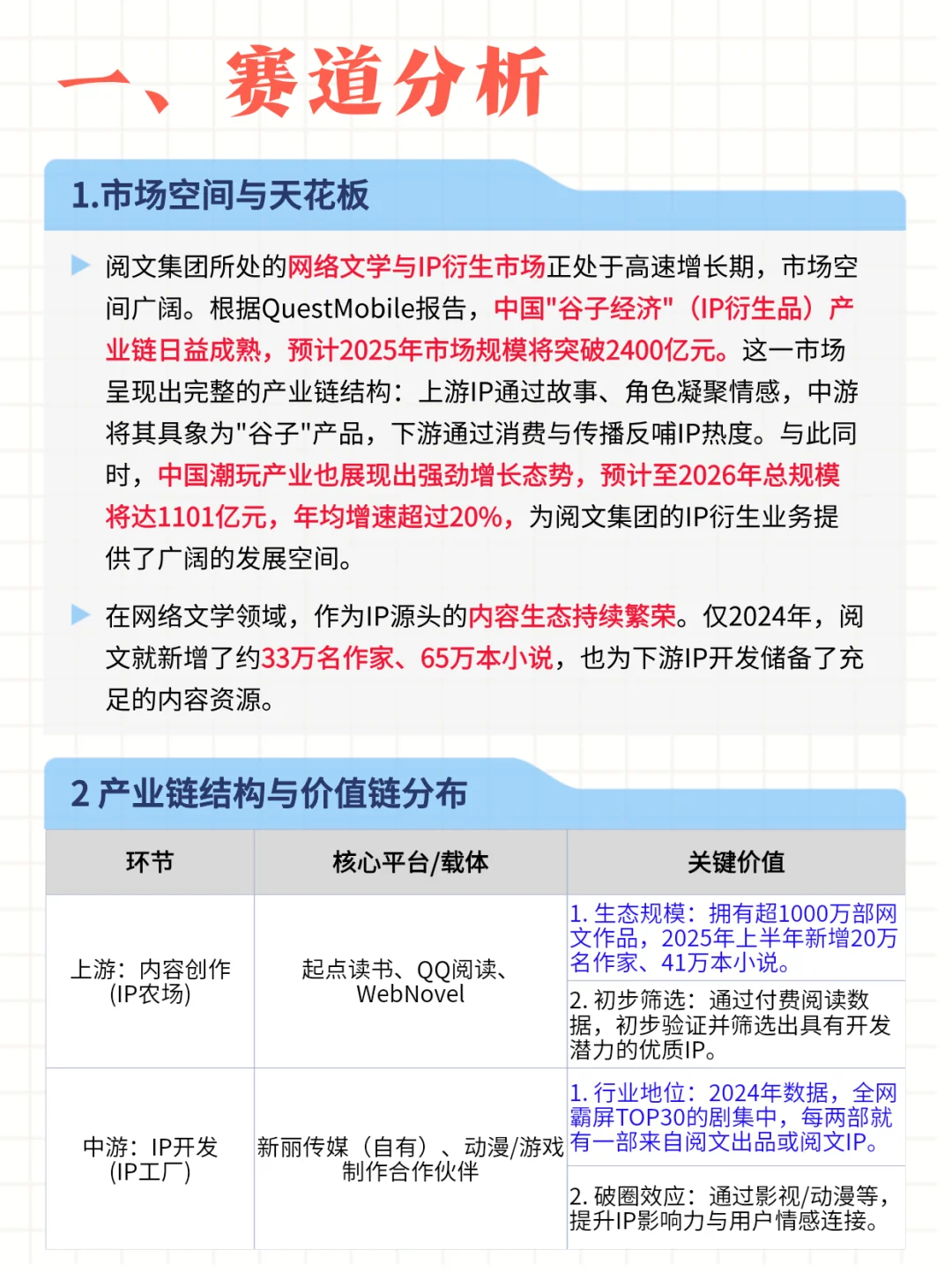 每日公司深度报告 | 第2期：阅文集团