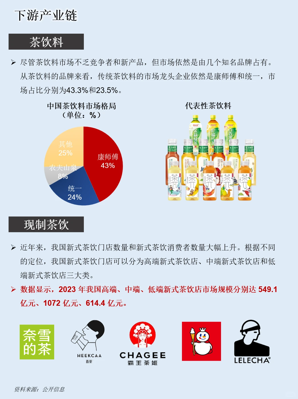 一天吃透一条产业链：NO.123 茶叶产业