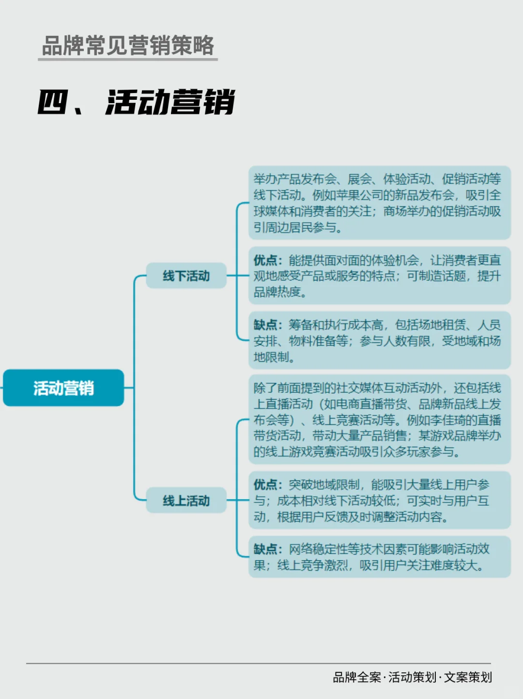 品牌常见七大营销策略｜干货