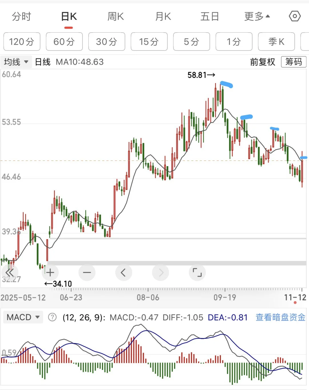 当你明白机构出货逻辑，反而能利用出货盈利