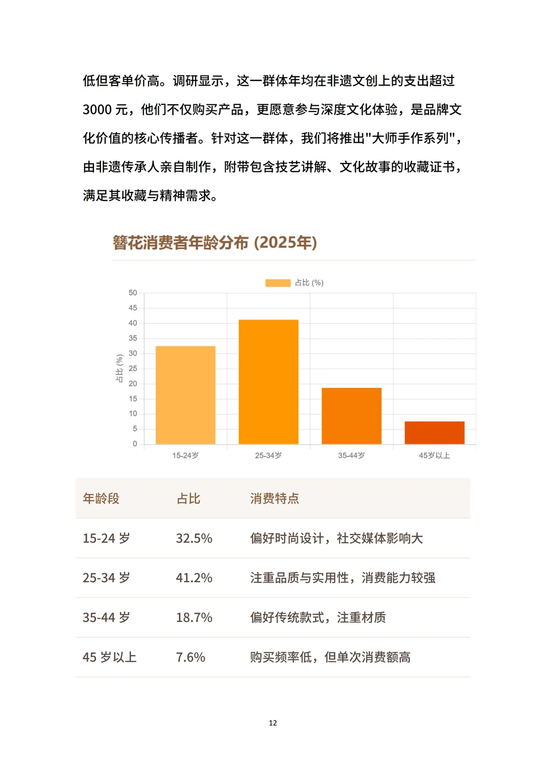 非遗簪花大学生创业计划书ppt和word