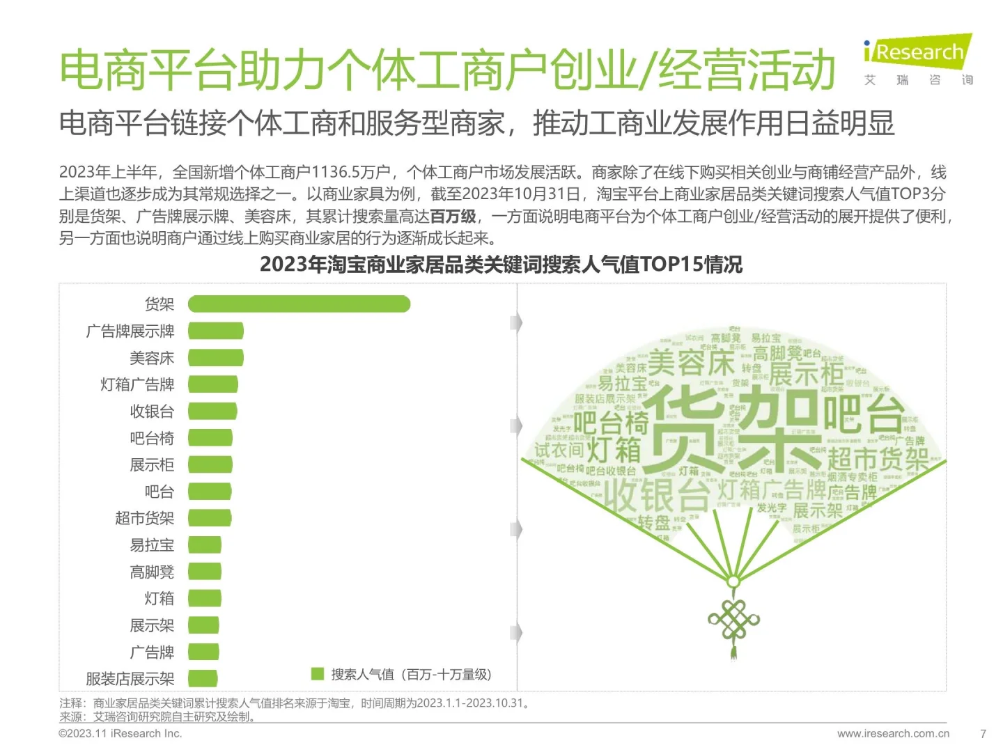 我在京东做战略之中国线下消费市场行研（一）