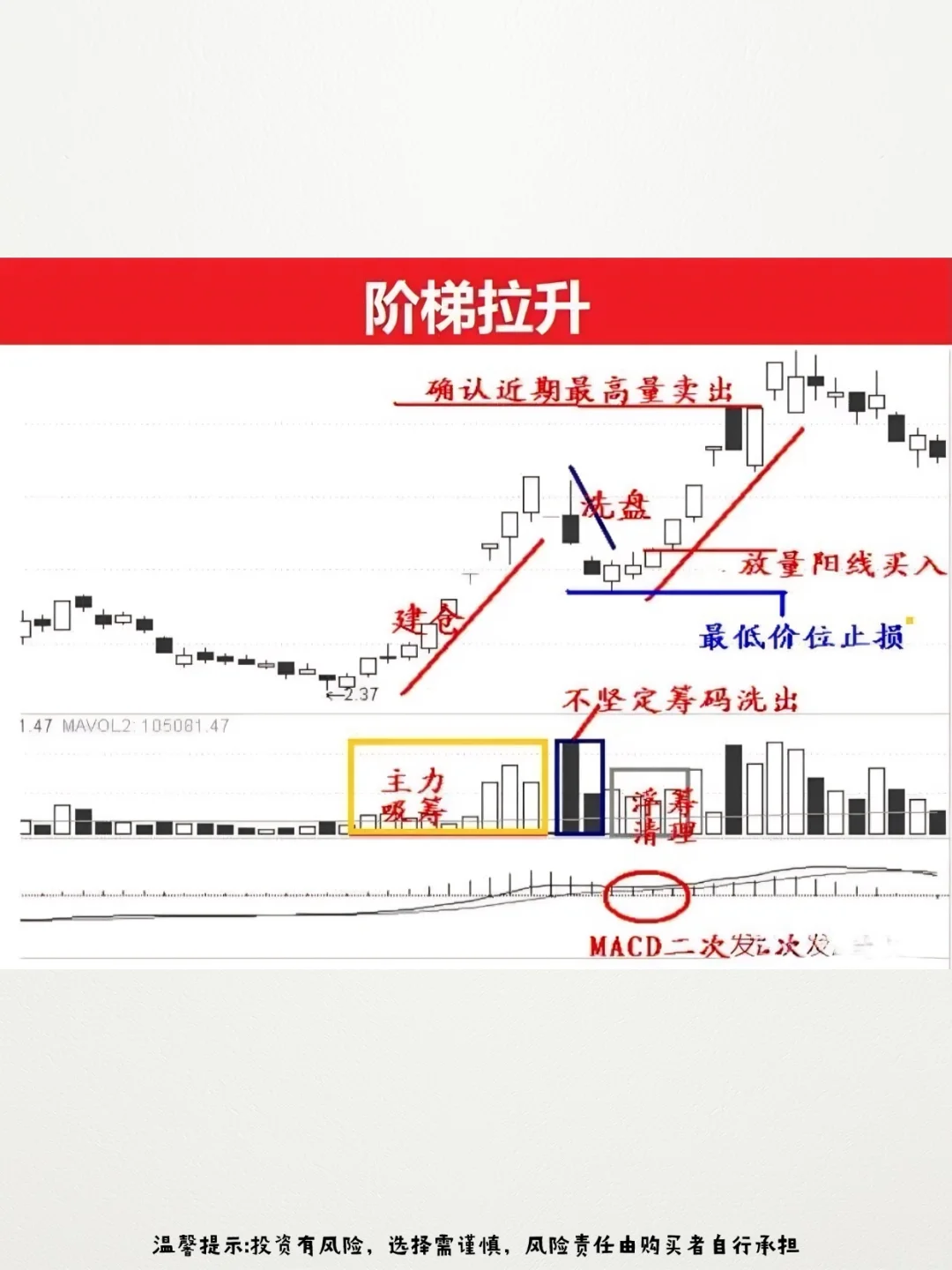 炒股奇才自创了抓涨停的12招！