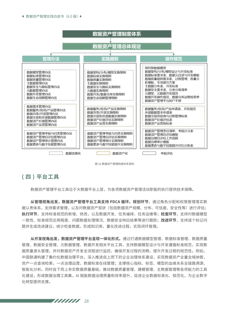 学习数据资产管理实践白皮书6.0