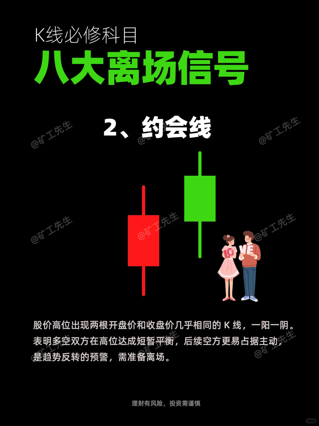 K线必修“八大离场信号”3