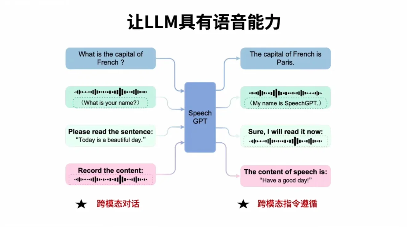 情境智能2 · NIPS2025