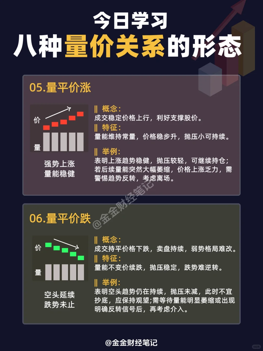 今日学习｜八种量价关系的形态