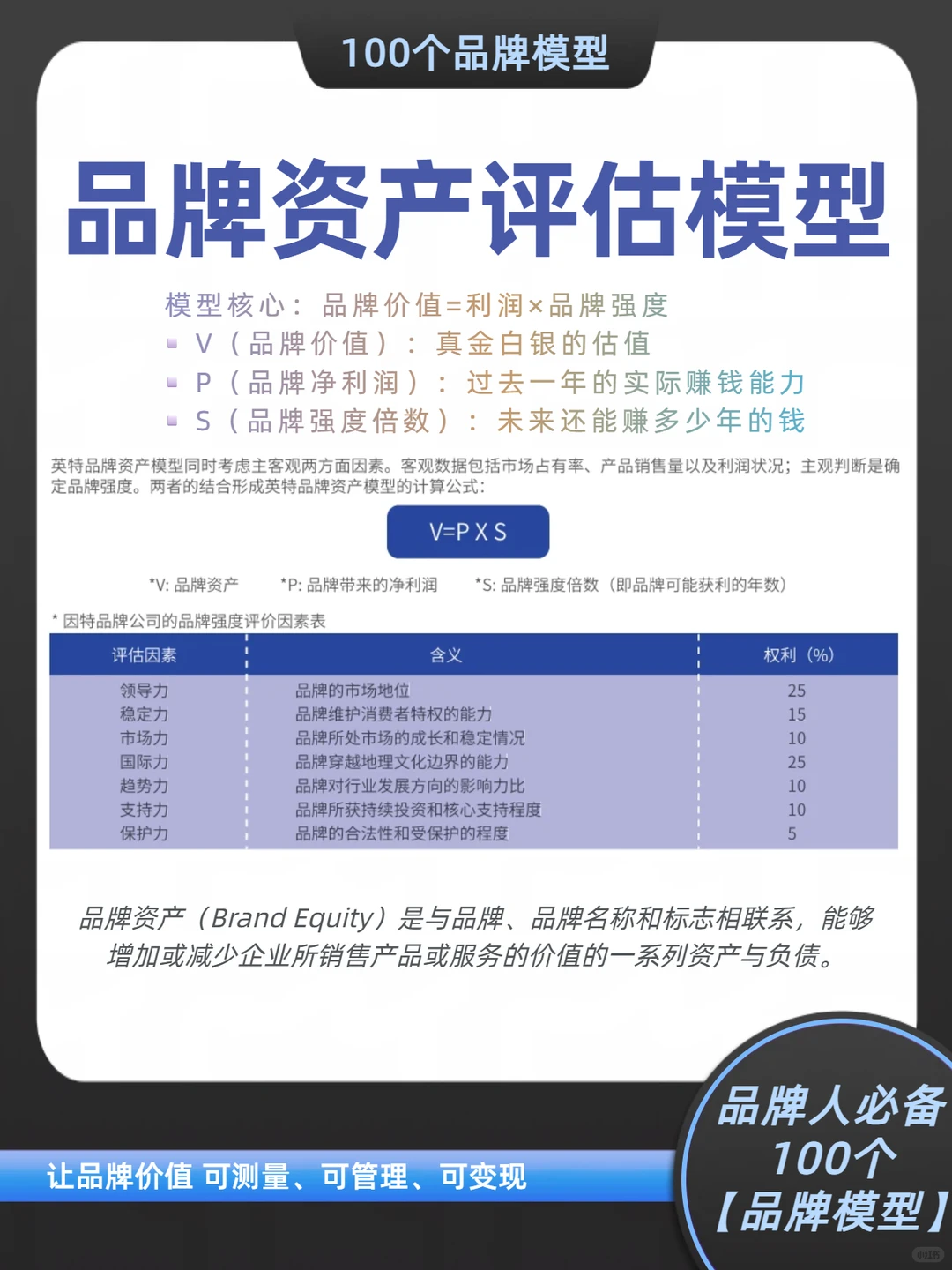 【品牌系列007】品牌资产评估模型