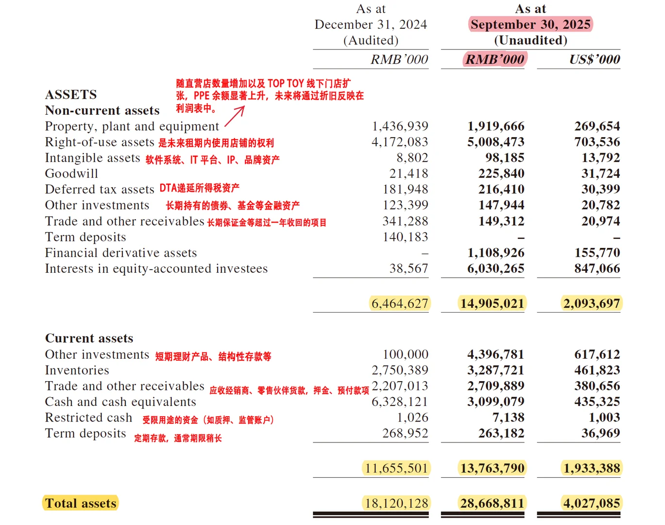 带你读懂名创优品财报，走弱周期如何定价