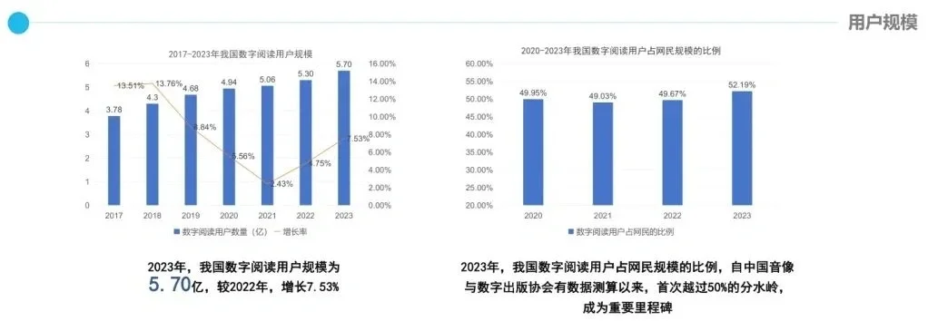 最新数字阅读报告，为作者出书带来新启示