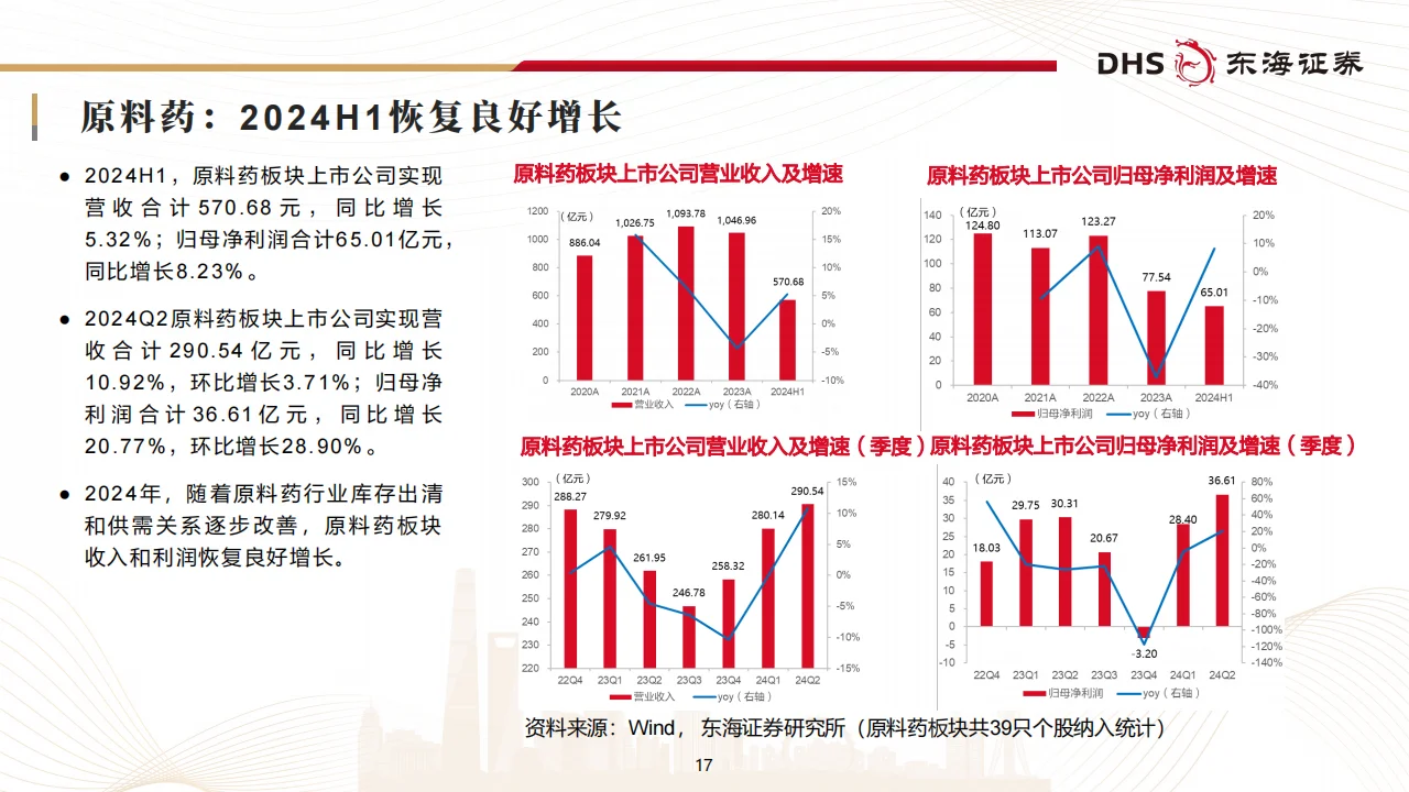 医药生物行业2024年中报业绩综述