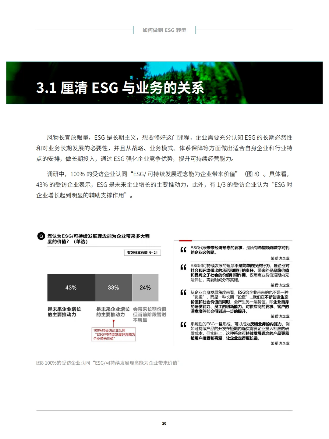 中国企业ESG战略与实践白皮书