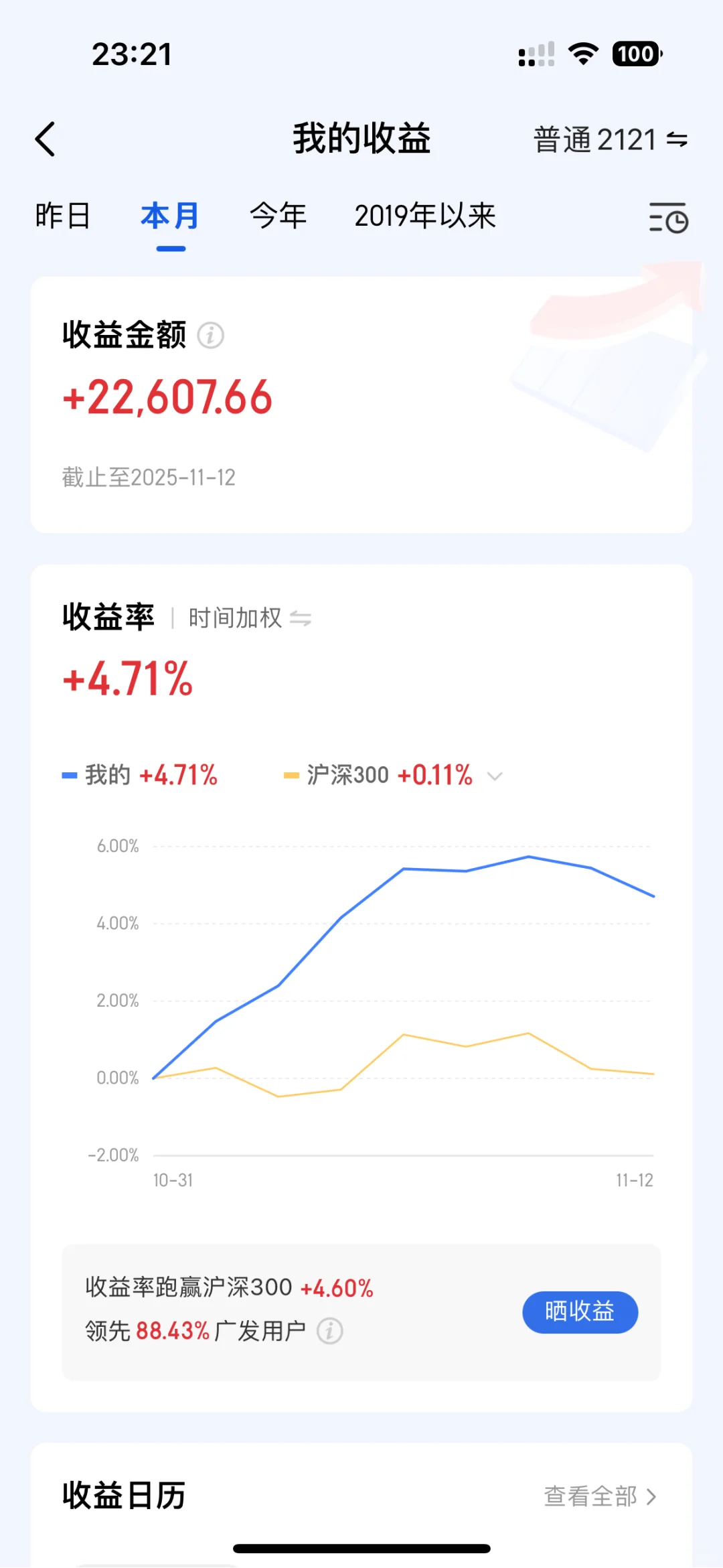 强力00后1000w股票给我狠狠回血|DAY44