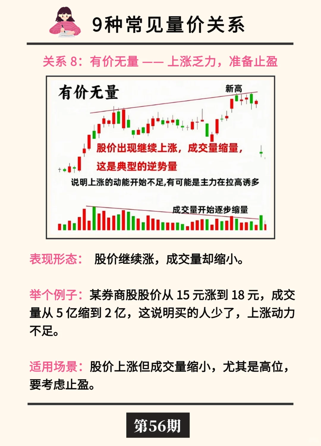 手把手教你看懂量价关系?