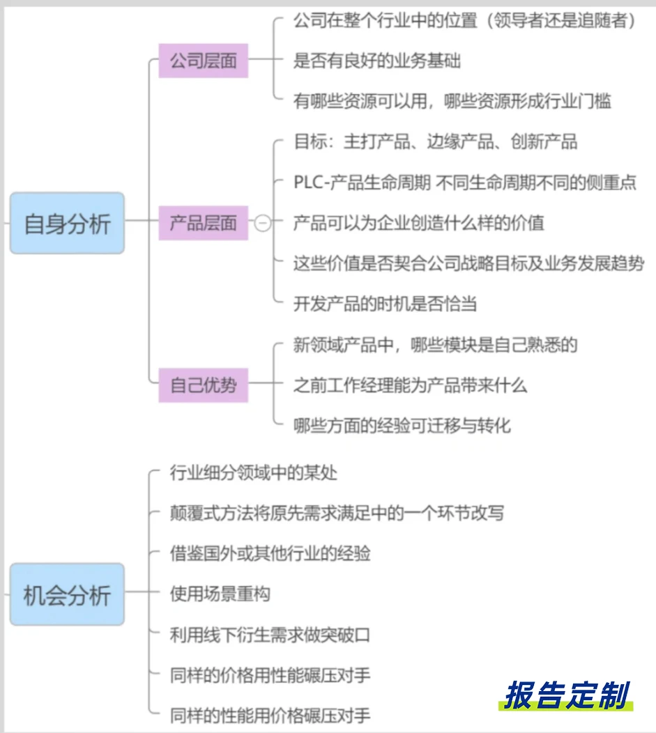 市场调研报告怎么写？5个方向告诉你