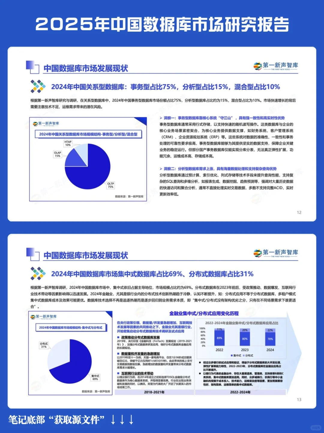 2025年中国数据库市场研究报告