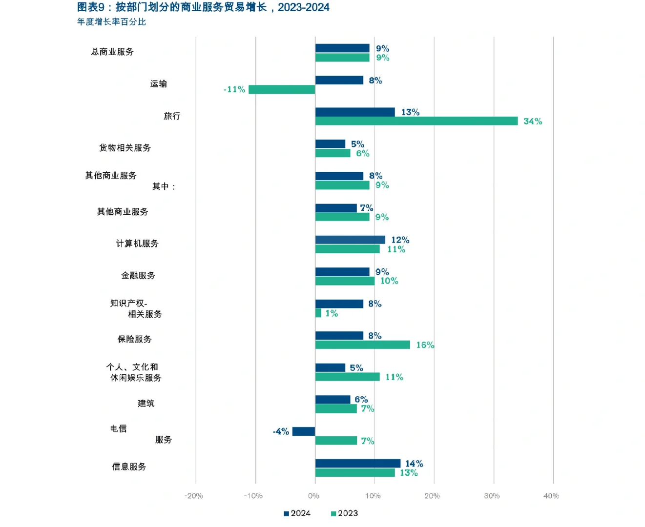 40页报告|2025年4月全球贸易展望统计数据