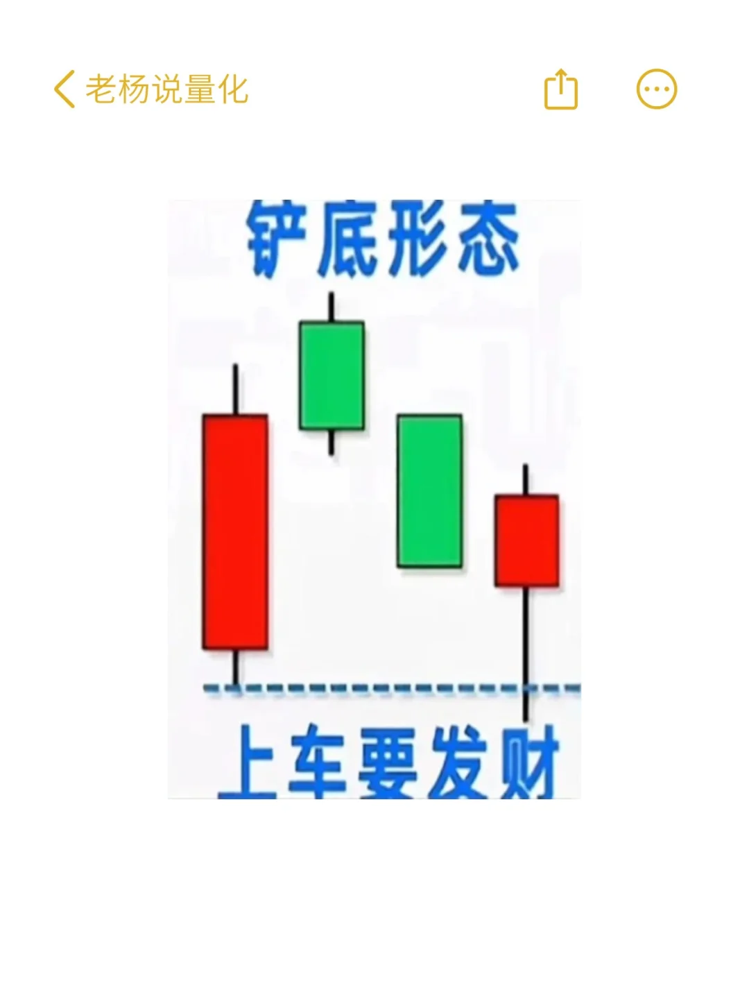 小资金炒股翻倍，死磕这6张图