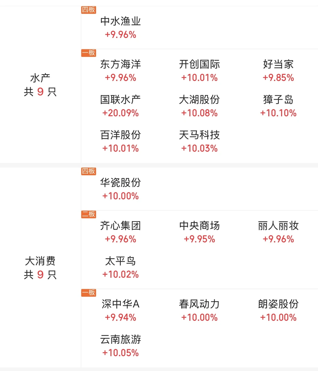 11月19日大?️涨停板分享