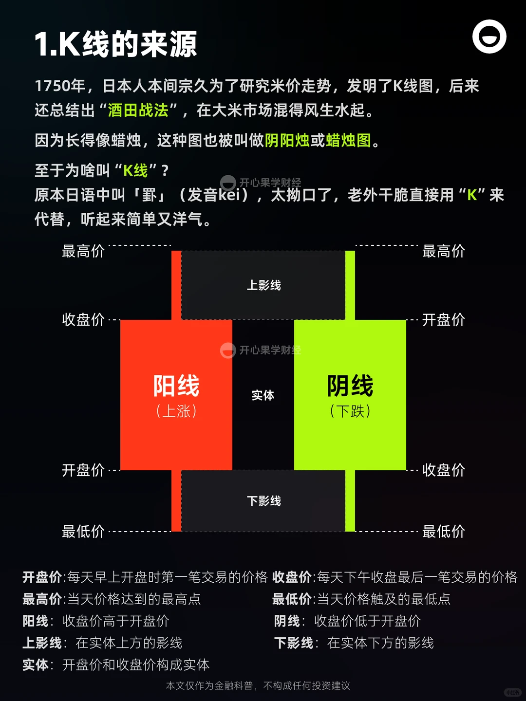 一分钟教你看懂K线，轻松入门！