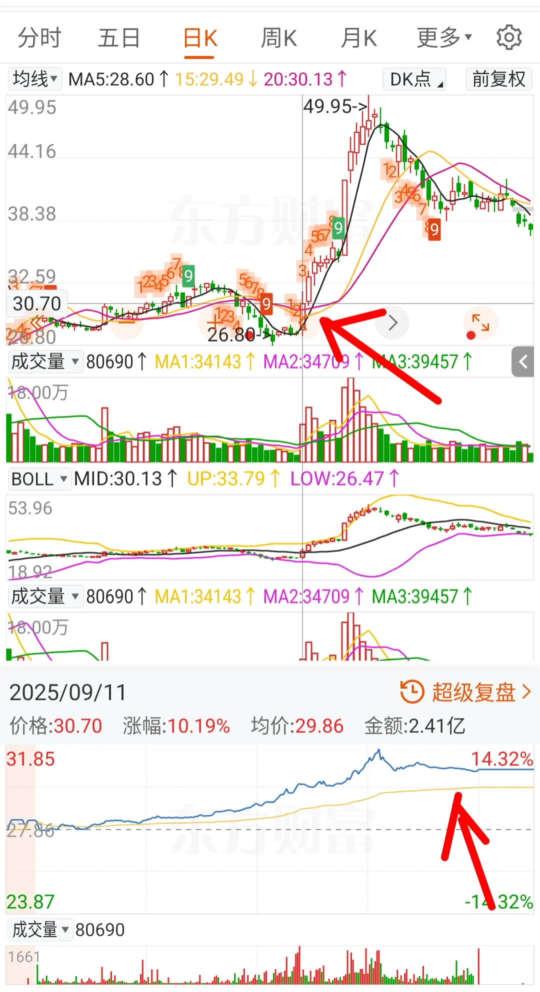 成功概率最高的模式居然是这个指标，盘他！