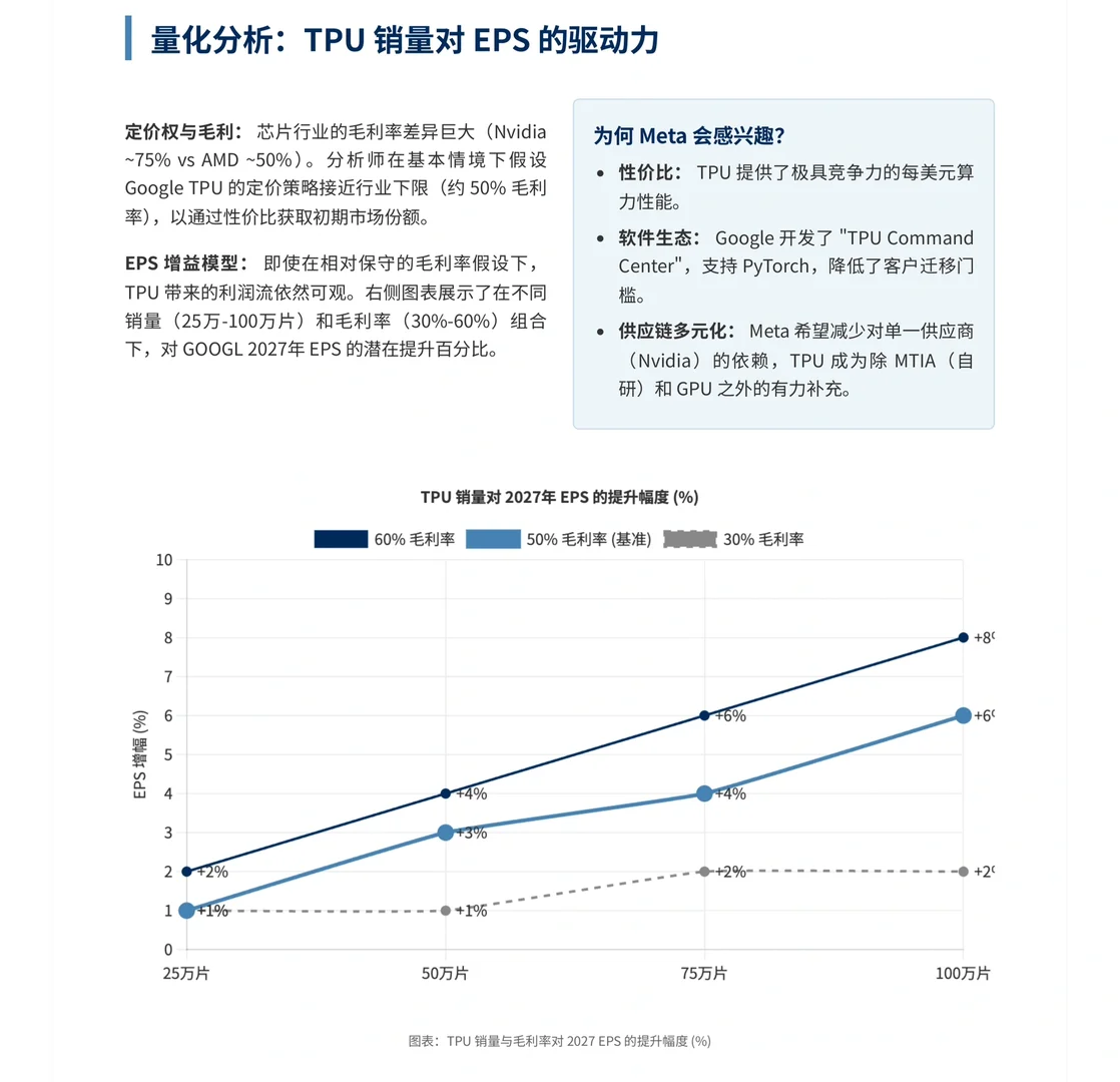 大摩研报，谷歌出售TPU给Meta对各大公司影响
