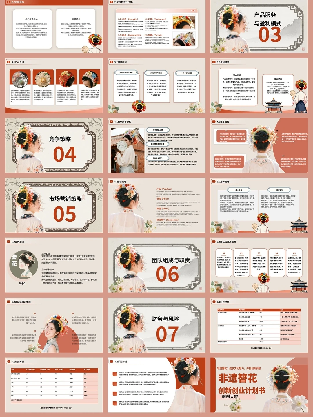 非遗簪花大学生创业计划书ppt和word