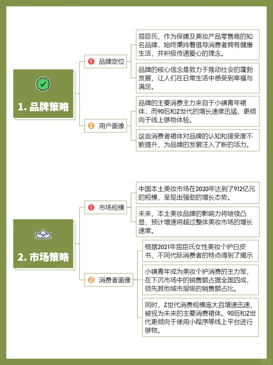 品牌案例丨屈臣氏品牌营销深度分析?