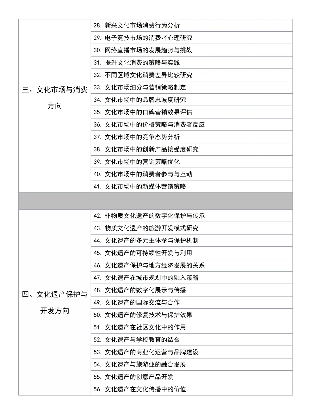 2025年文化产业管理专业毕业论文选题?