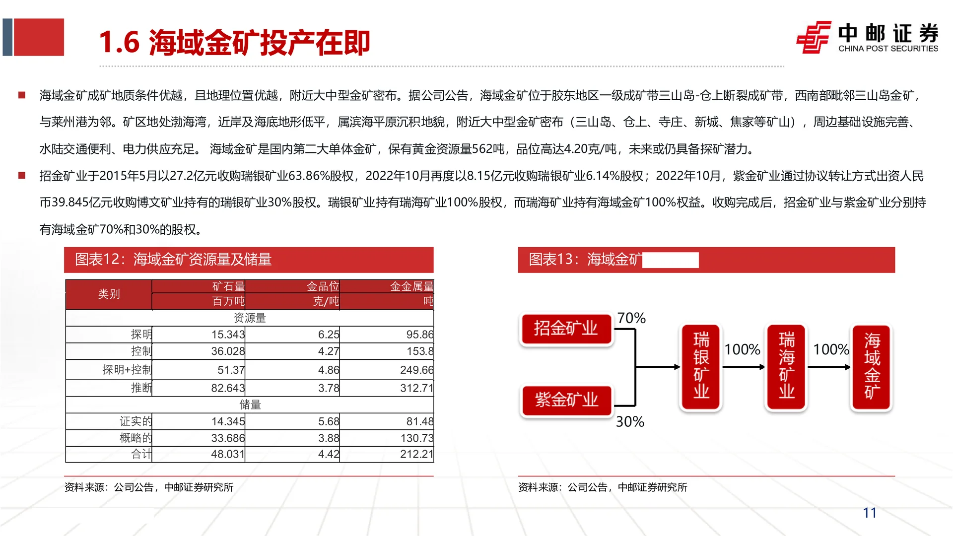 招金矿业海域金矿投产增厚业绩研究报告