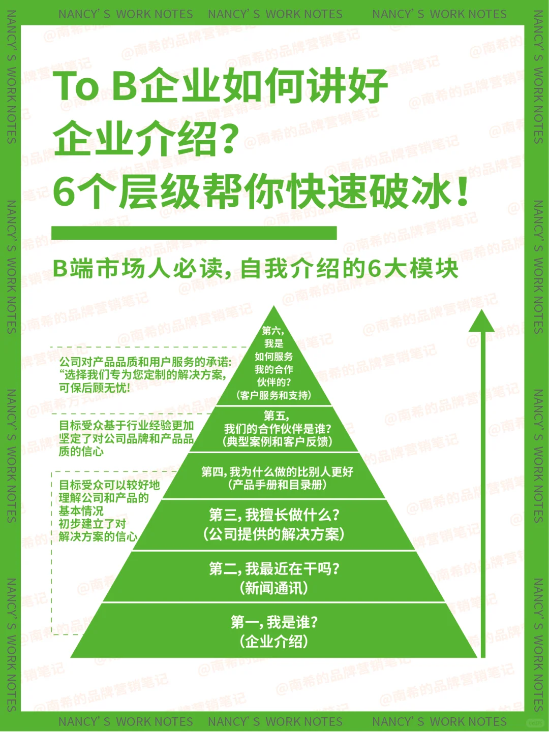 TO B企业如何讲好企业介绍，6个层级全拆解