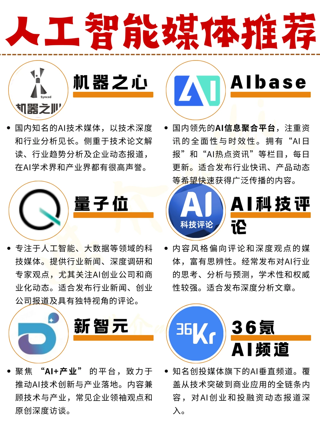 人工智能、AI行业媒体推荐