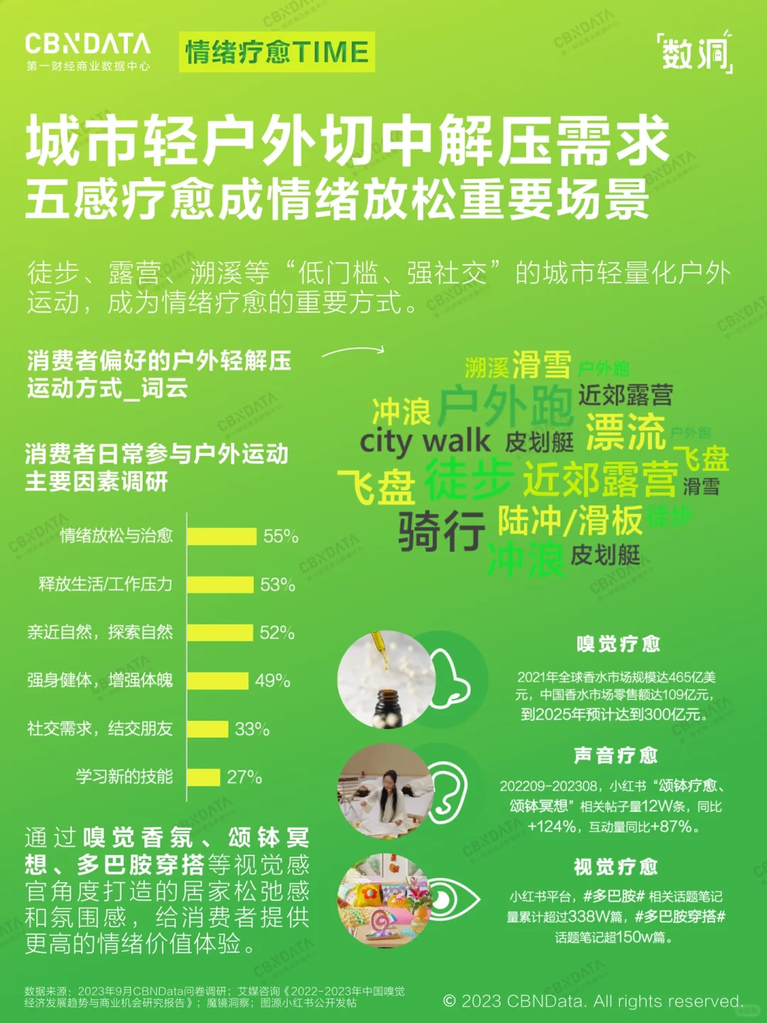 为健康掏钱，你愿意吗？| 新刚需洞察?