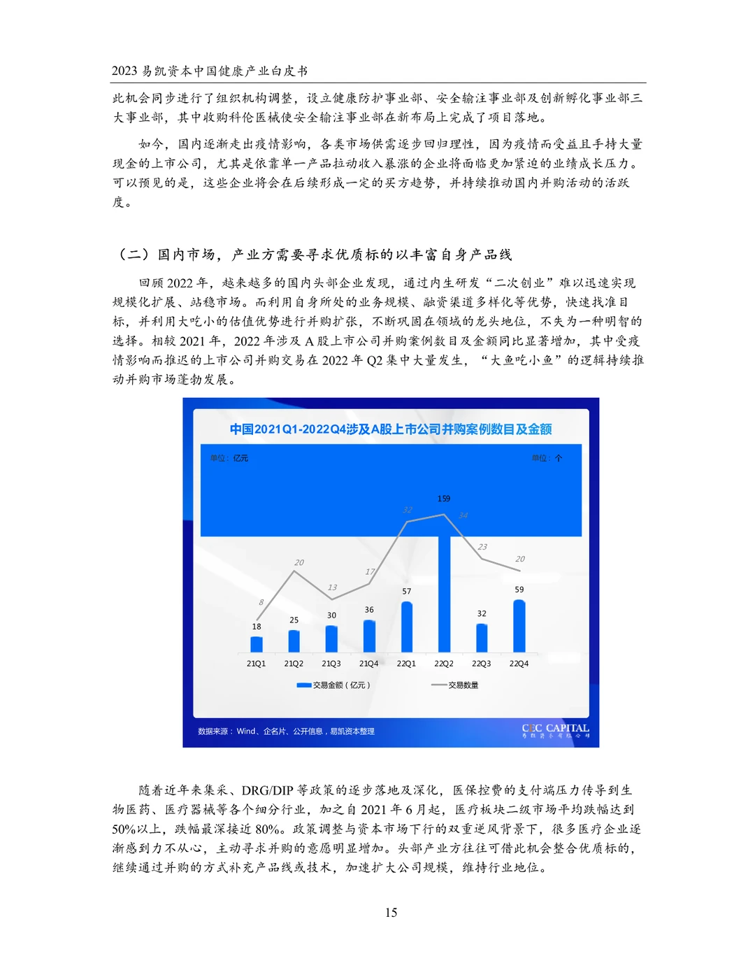 2023中国健康产业白皮书 健康产业并购篇