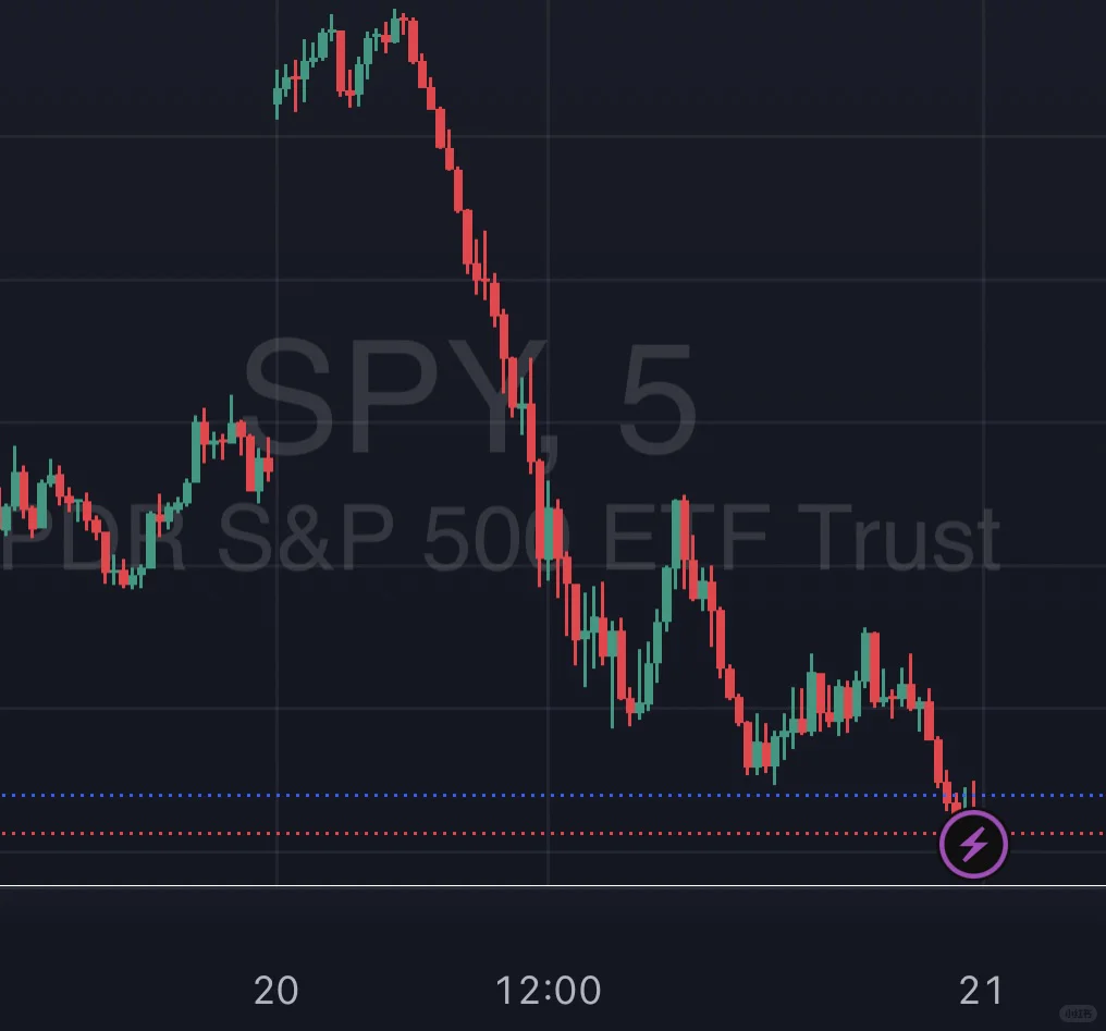 美股空头今天太奸诈了