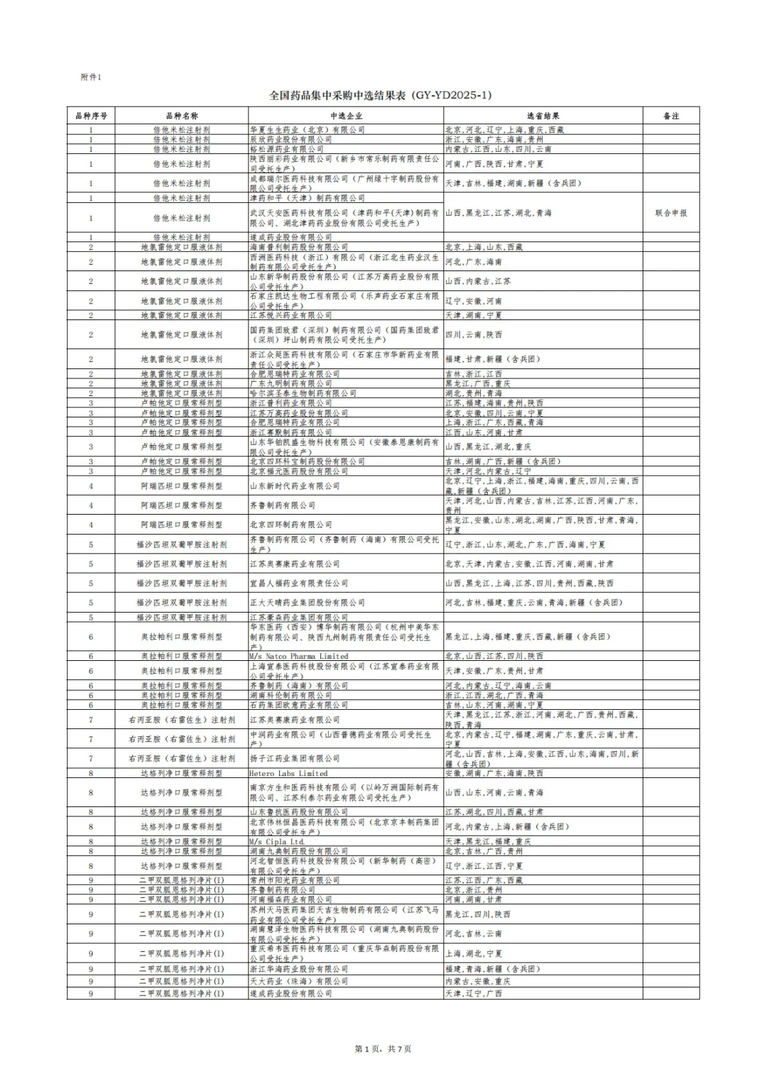 刚刚！第十一批国采，正式结果公布