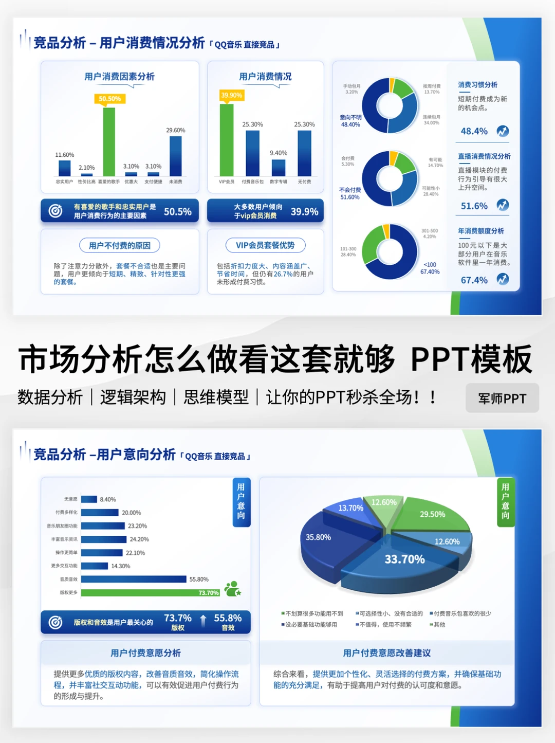 不会做市场调研分析❓一定要看看这套模板！