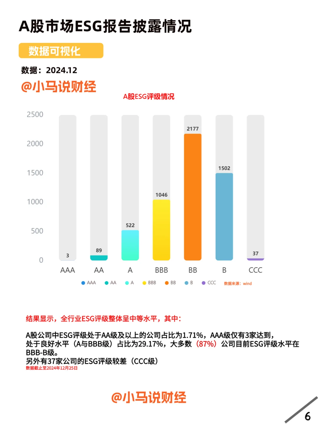 ESG共御气候变化，ESG发展状况