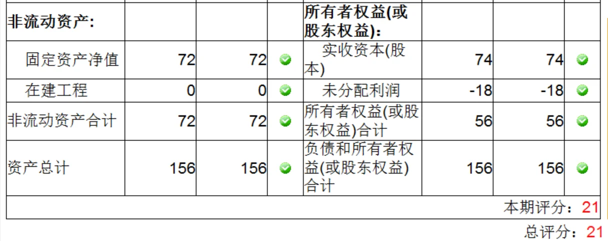 金砖企业数智化沙盘满分报表