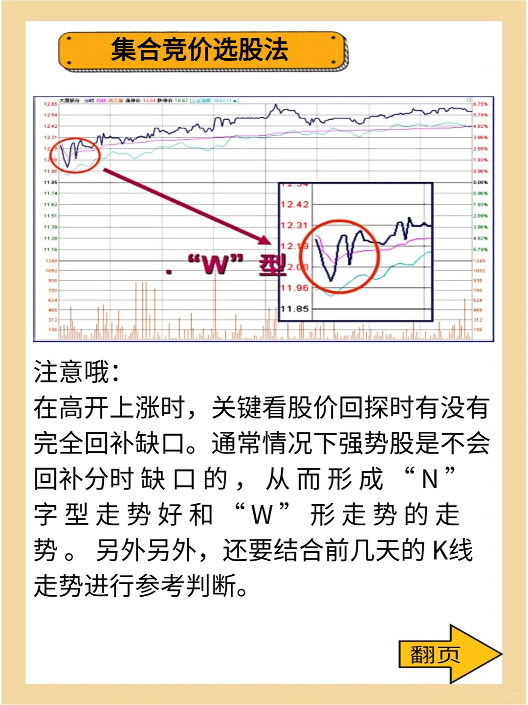 选股妙招——N字形选股法