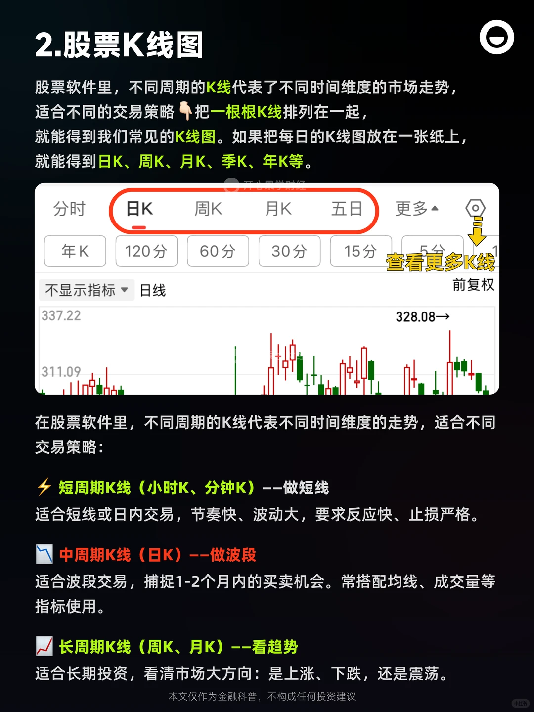 一分钟教你看懂K线，轻松入门！