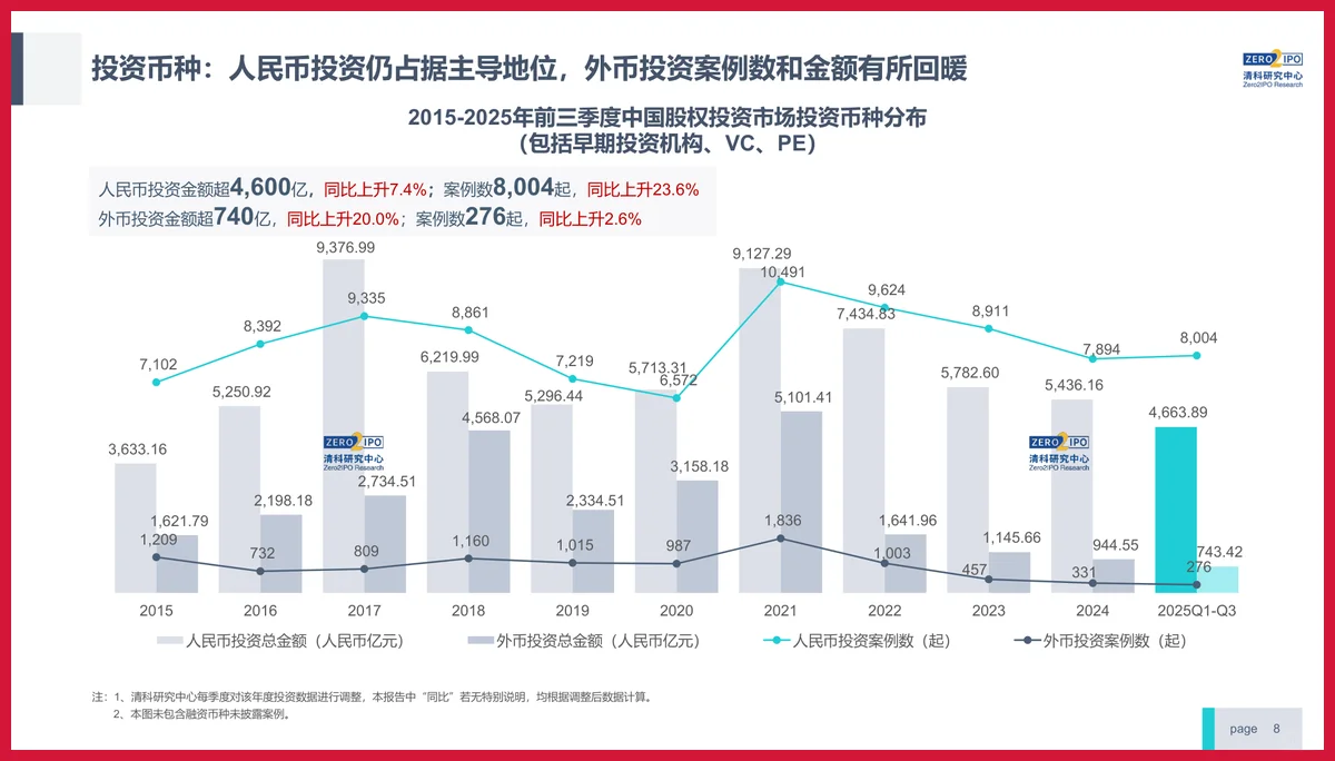 严选报告 | 2025年股权投资发展趋势