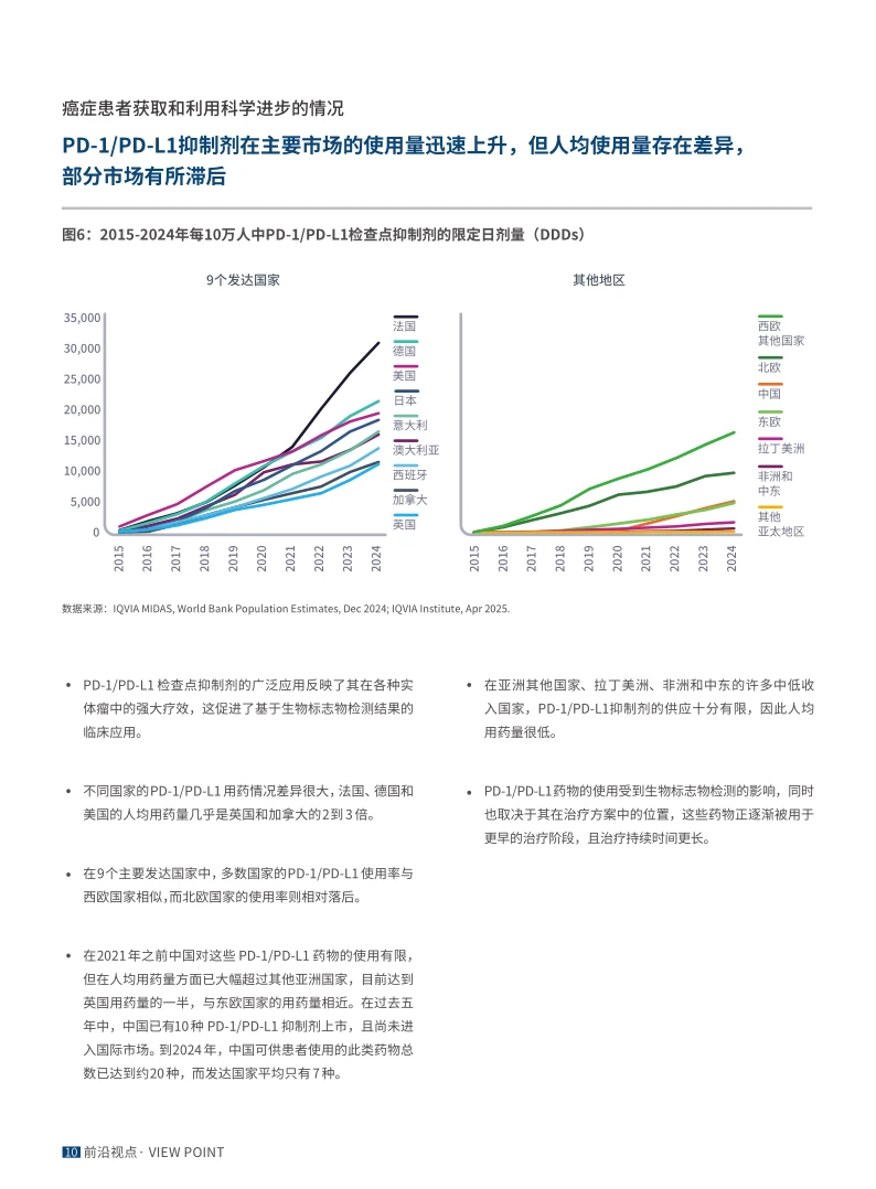 2025年全球肿瘤市场趋势和展望