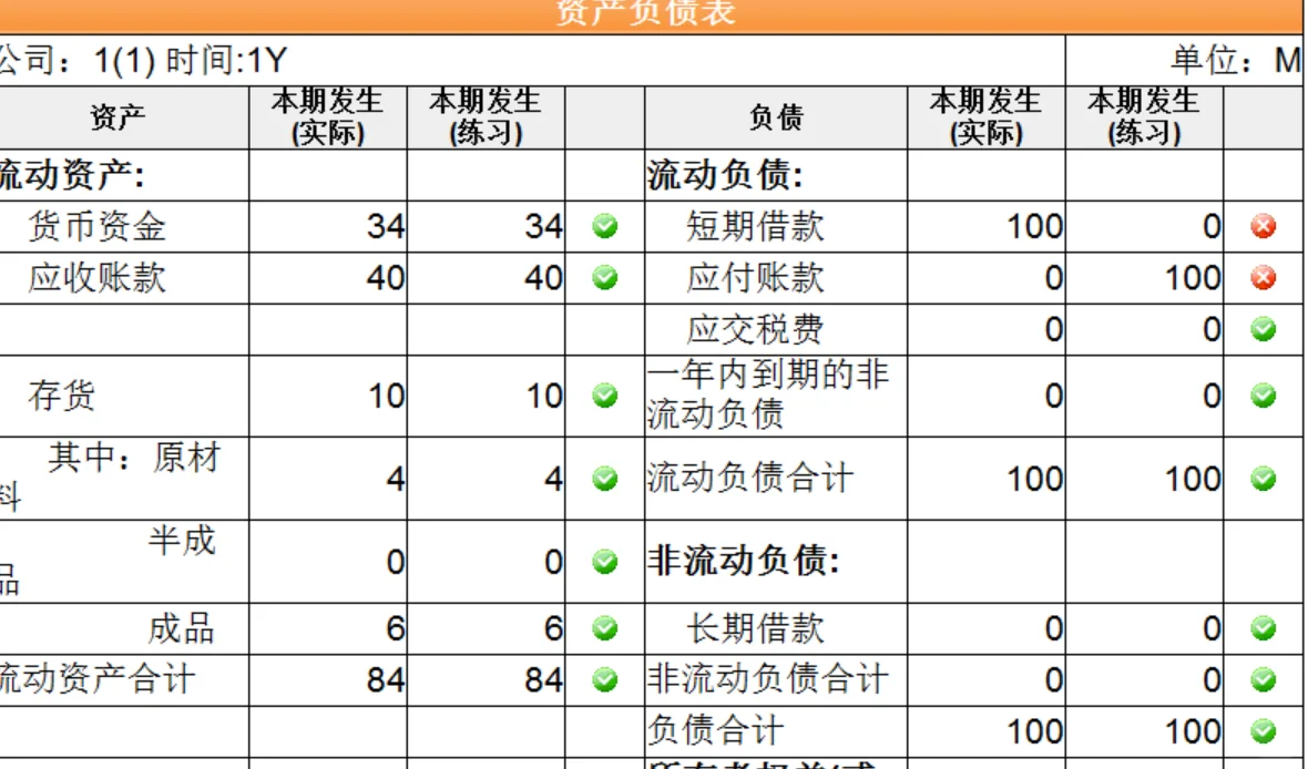 金砖企业数智化沙盘满分报表