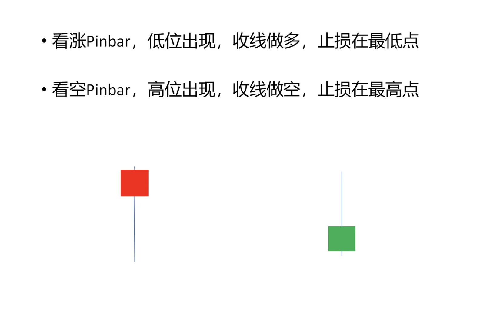 做现货黄金最简单的进场交易信号