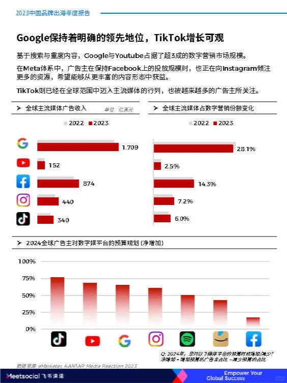 专业报告，2023中国品牌出海年度报告！