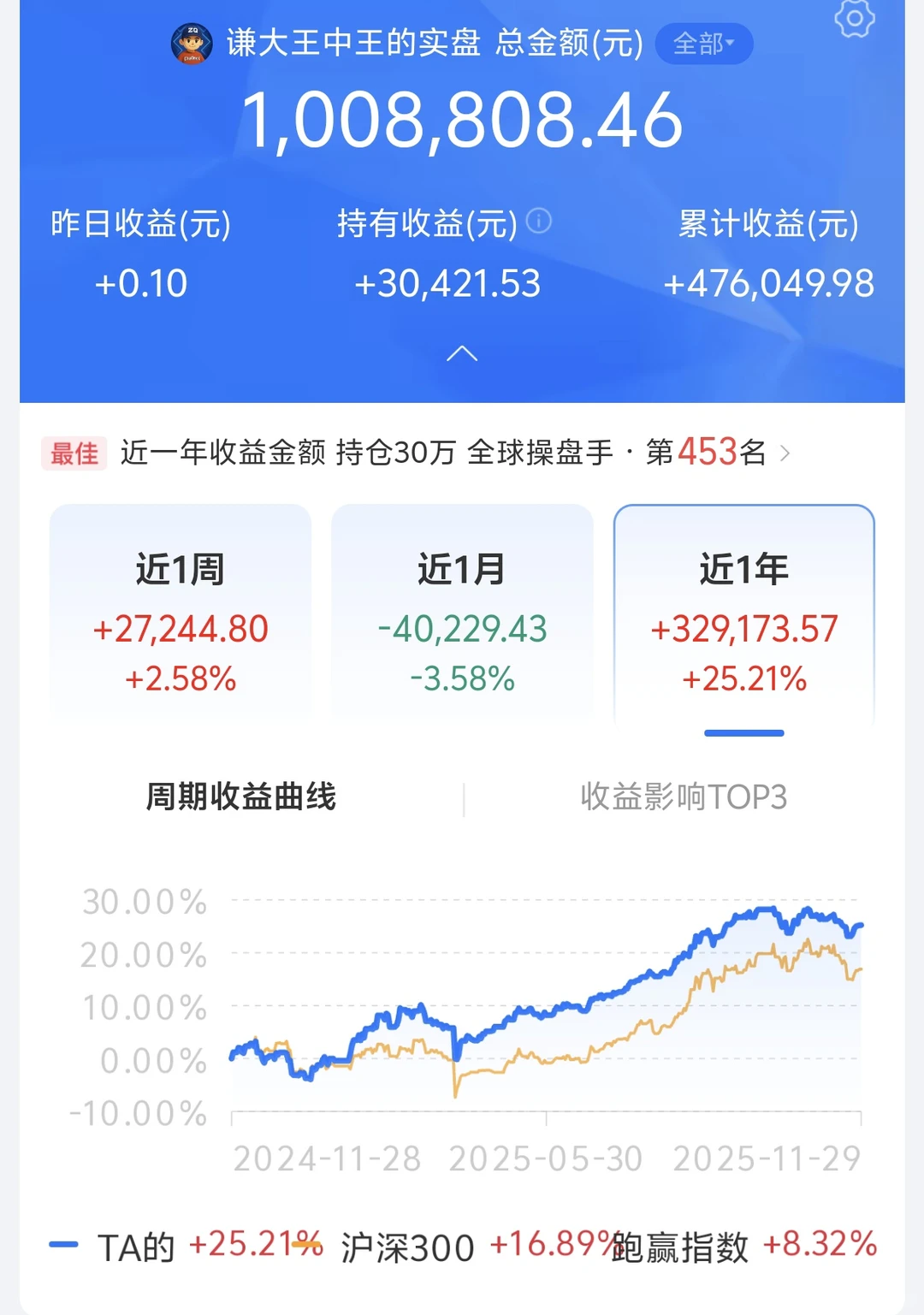 疯狂动物城2上映前，我做了哪些投资动作
