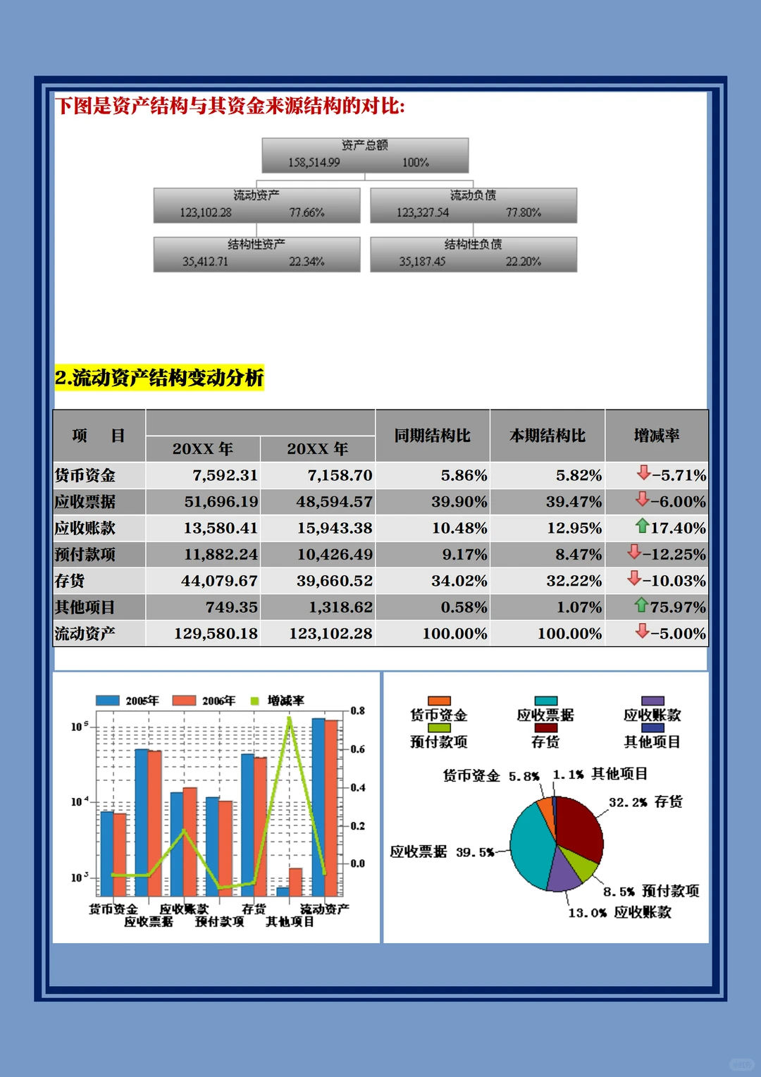 企业年度财务分析报告模板